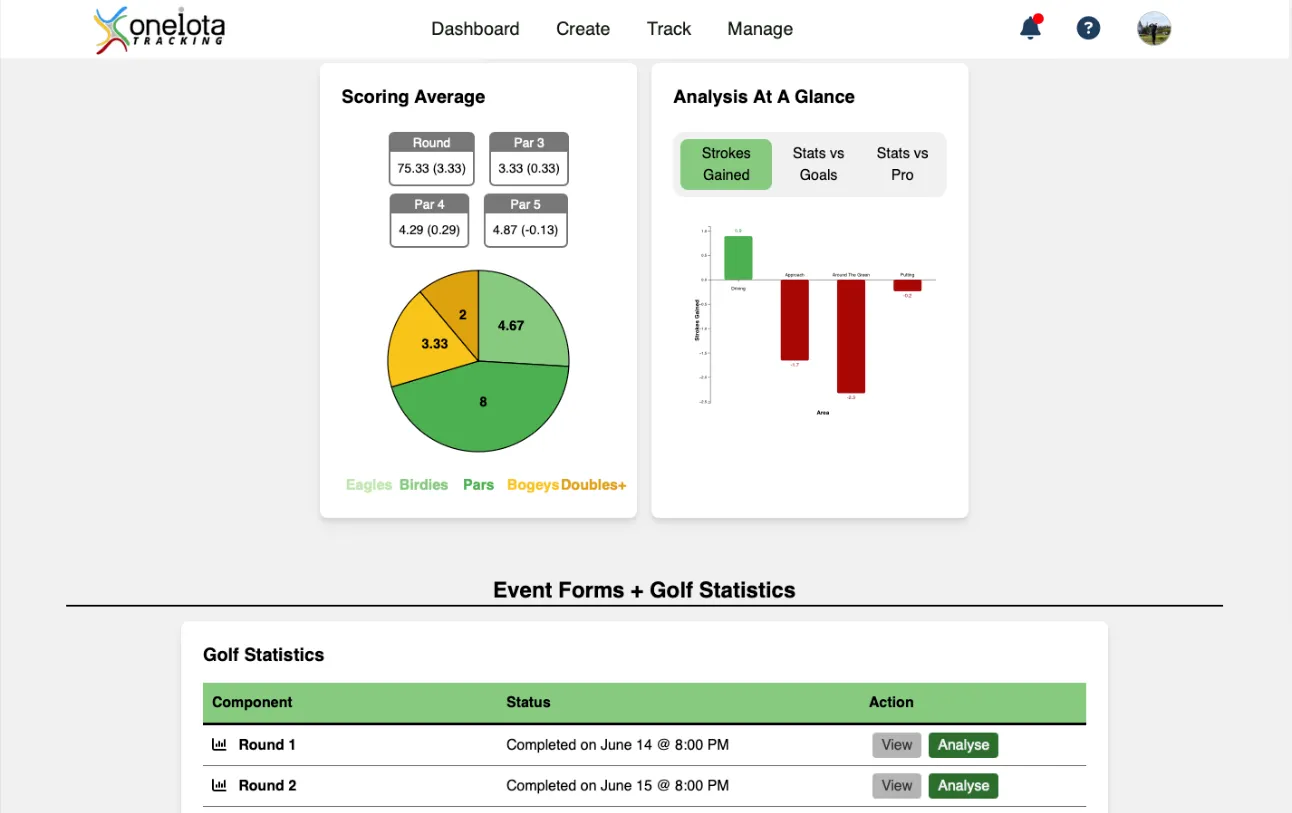 Strokes gained analysis in One iota Golf, showing where an athlete gains and loses strokes in driving, approach, short game and putting.