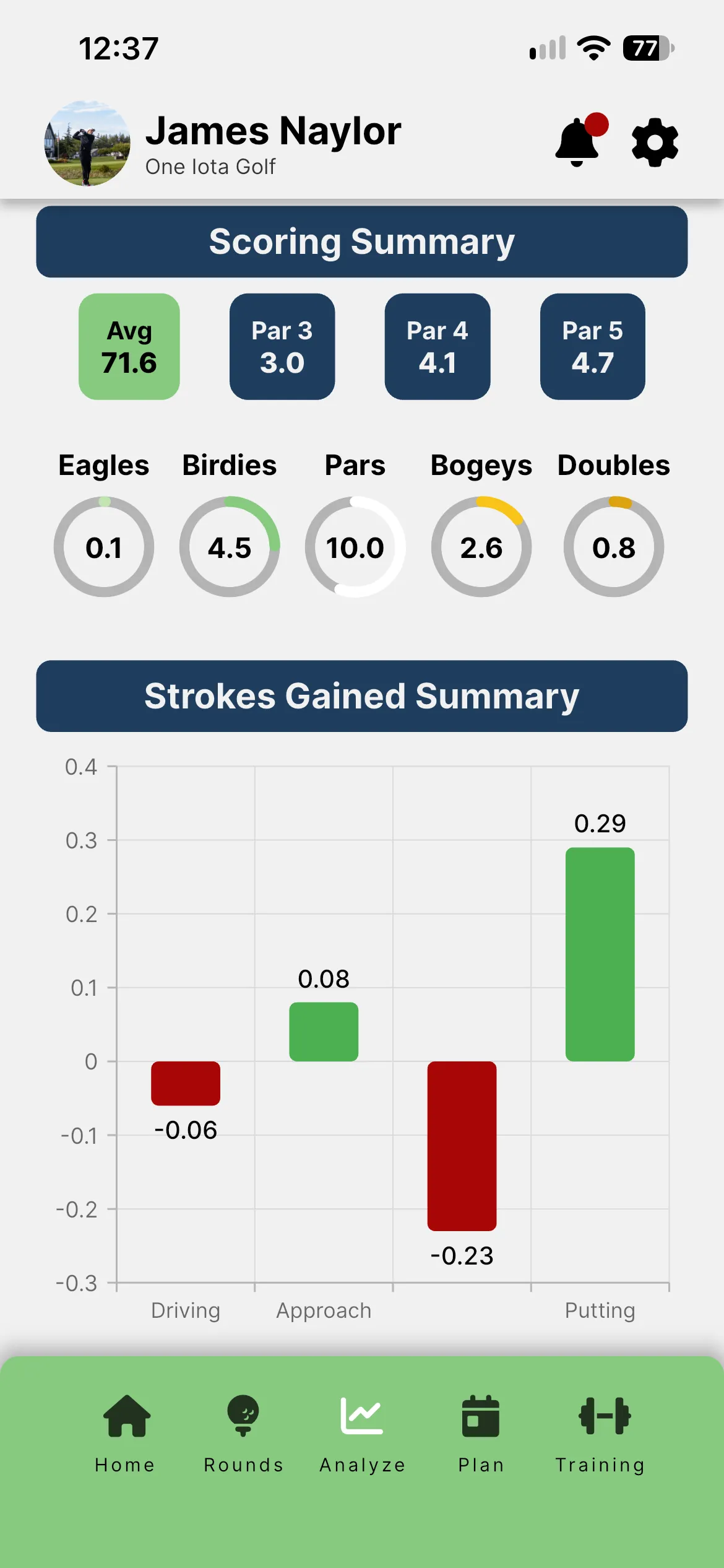 An athlete's strokes gained analysis on a phone.