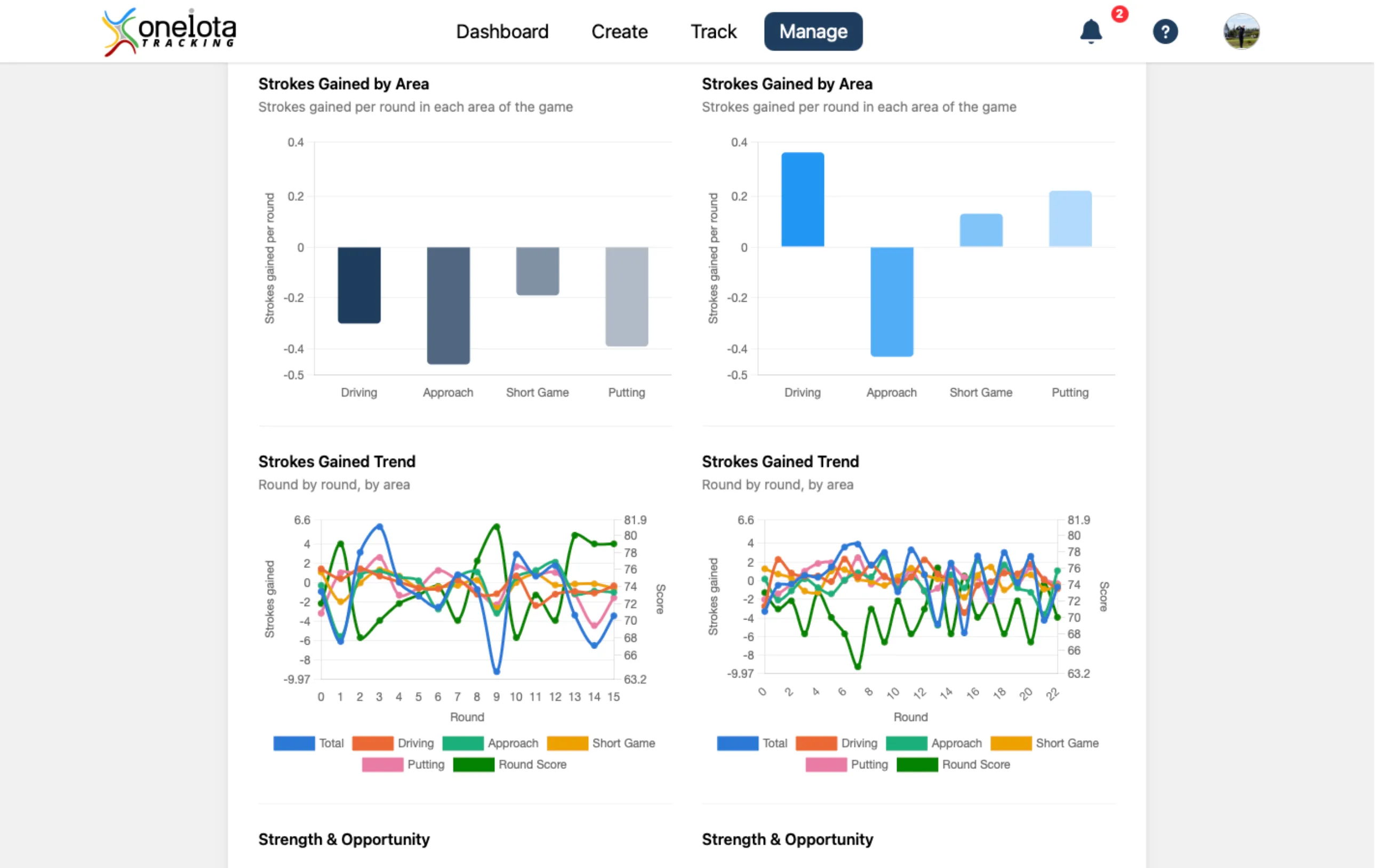 Strokes gained analysis by area, comparing two sets of rounds side by side.