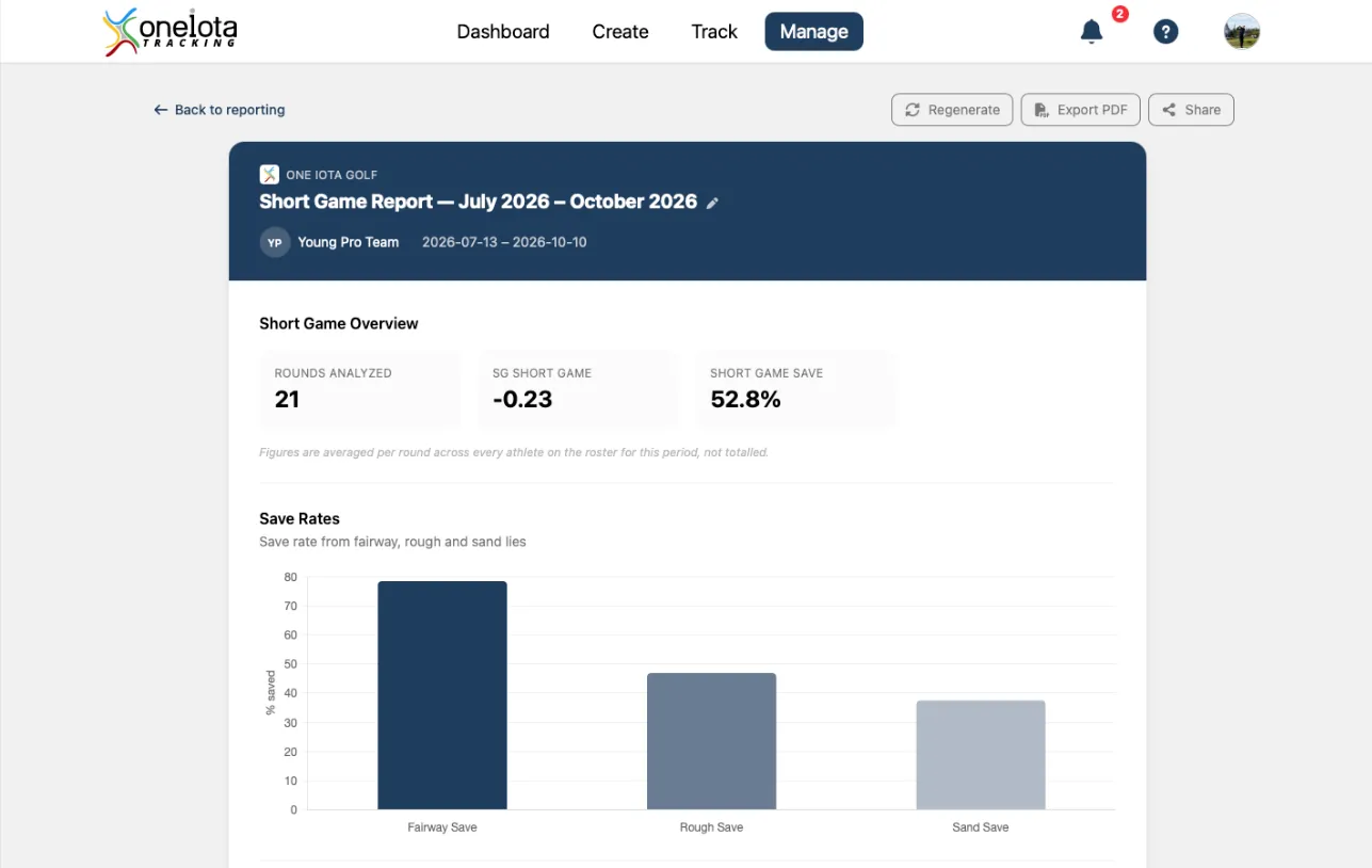 Coach reports in the One iota Golf web app.