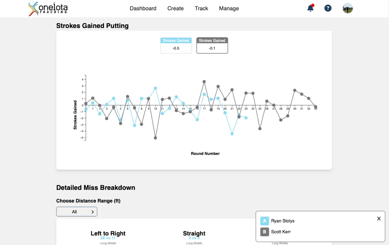 Team comparison on the web, showing several athletes' strokes gained analysis by category.